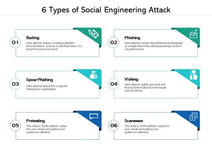 6 types of social engineering attack