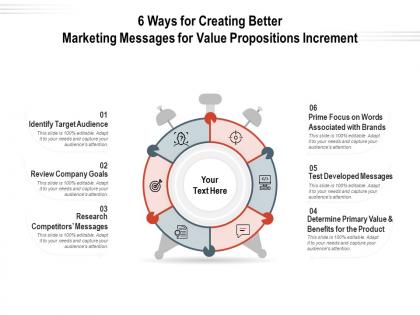 6 ways for creating better marketing messages for value propositions increment