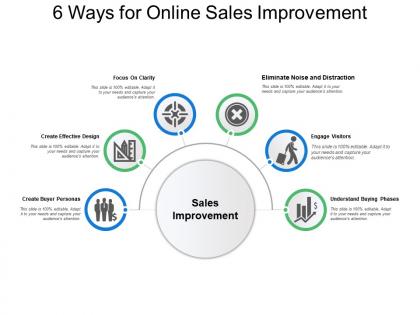 6 ways for online sales improvement