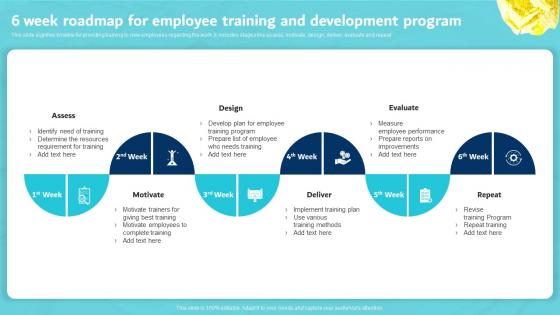 6 Week Roadmap For Employee Training And Development Program Digital Marketing Plan For Service