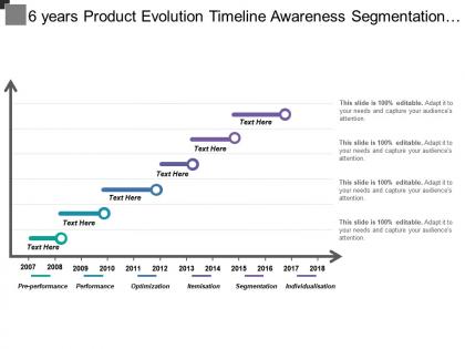 6 years product evolution timeline awareness segmentation optimization performance