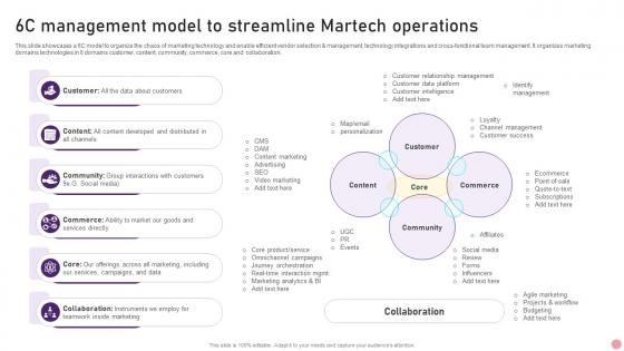 6C Management Model To Streamline Martech Operations