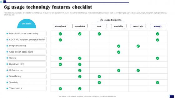 6g Usage Technology Features Checklist