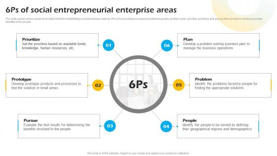 6Ps Of Social Entrepreneurial Enterprise Areas Introduction To Concept Of Social Enterprise