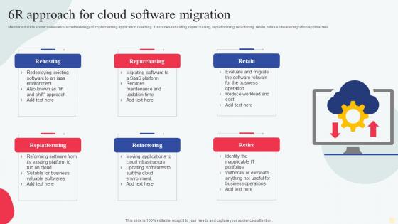 6R Approach For Cloud Software Migration