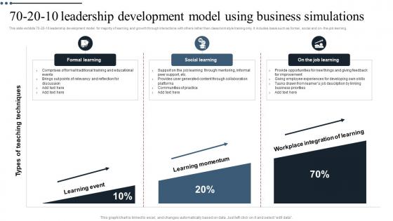 70 20 10 Leadership Development Model Using Business Simulations