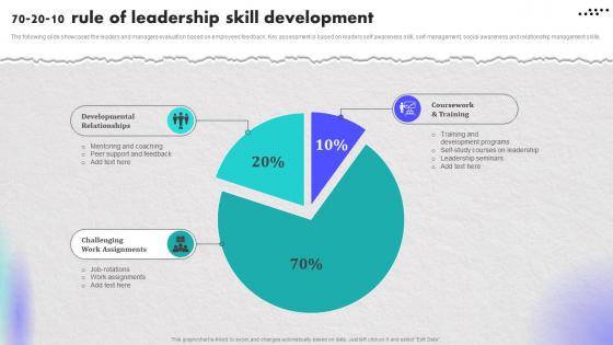 70 20 10 Rule Of Leadership Skill Development Creating An Effective Leadership Training