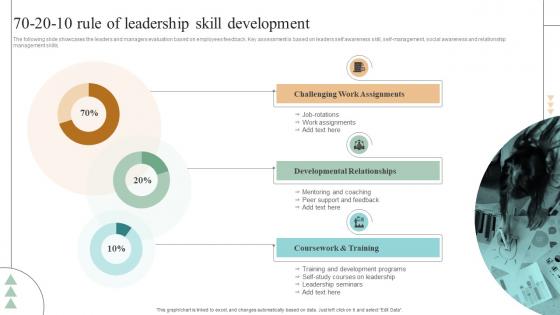 70 20 10 Rule Of Leadership Skill Leadership And Management Development
