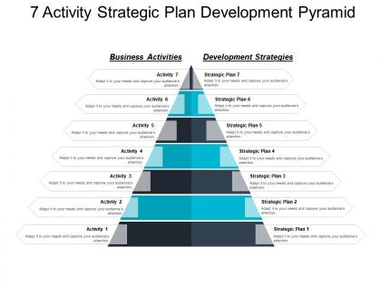 7 activity strategic plan development pyramid