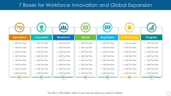 7 boxes for workforce innovation and global expansion