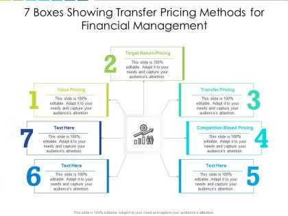 7 boxes showing transfer pricing methods for financial management