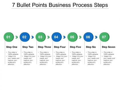 7 bullet points business process steps