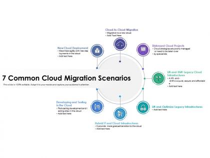 7 common cloud migration scenarios