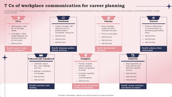 7 Cs Of Workplace Communication For Career Planning