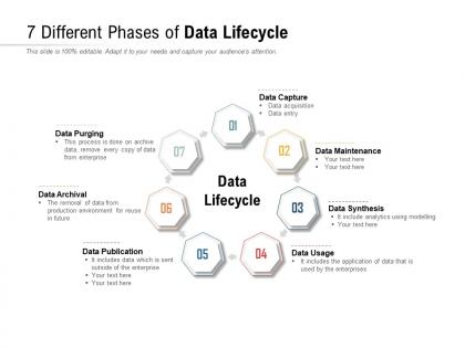 7 different phases of data lifecycle
