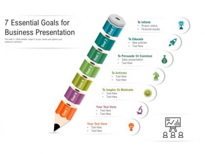 7 essential goals for business presentation