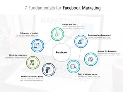 7 fundamentals for facebook marketing