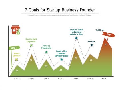 7 goals for startup business founder