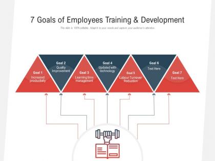 7 goals of employees training and development