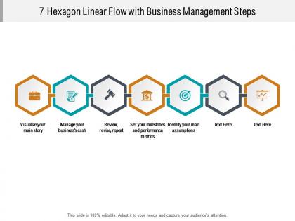 7 hexagon linear flow with business management steps