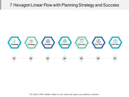 7 hexagon linear flow with planning strategy and success