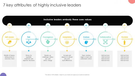 7 Key Attributes Of Highly Inclusive Leaders Practicing Inclusive Leadership DTE SS