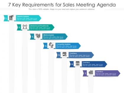 7 key requirements for sales meeting agenda