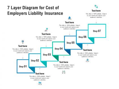 7 layer diagram for cost of employers liability insurance infographic template