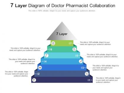 7 layer diagram of doctor pharmacist collaboration infographic template