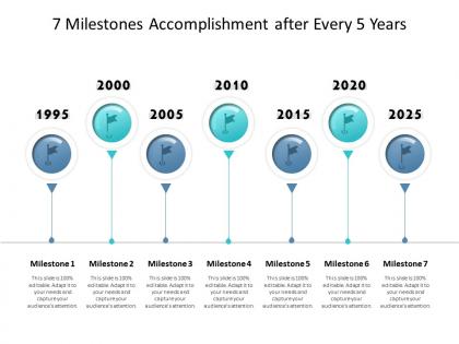 7 milestones accomplishment after every 5 years