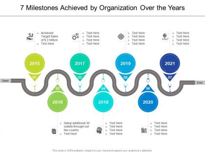 7 milestones achieved by organization over the years