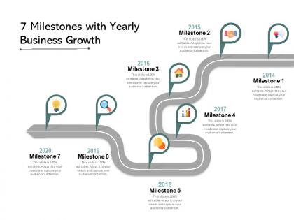 7 milestones with yearly business growth