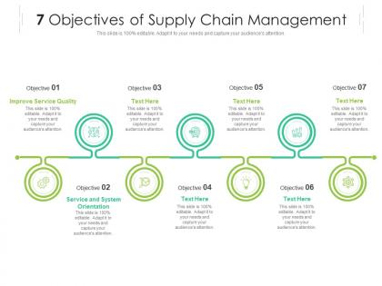 7 objectives of supply chain management