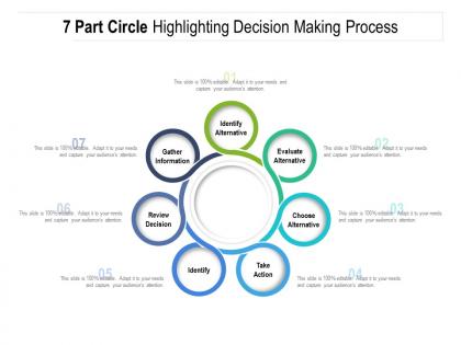 7 part circle highlighting decision making process