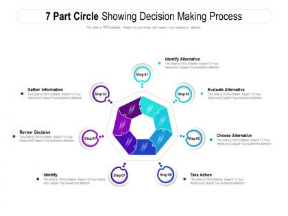 7 part circle showing decision making process