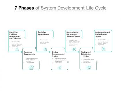 7 phases of system development life cycle