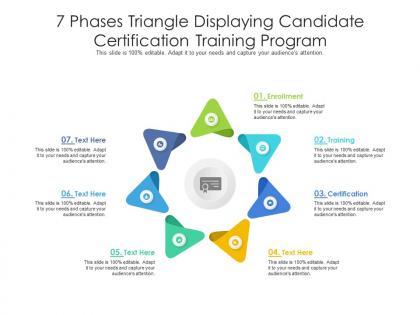 7 phases triangle displaying candidate certification training program