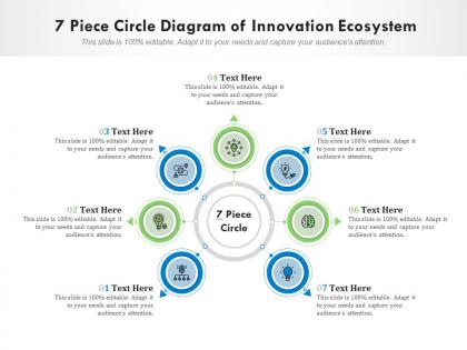 7 piece circle diagram of innovation ecosystem infographic template