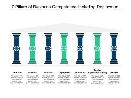 7 pillars of business competence including deployment