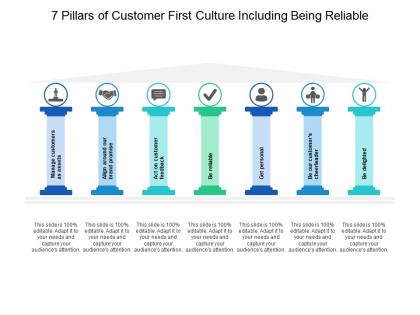 7 pillars of customer first culture including being reliable