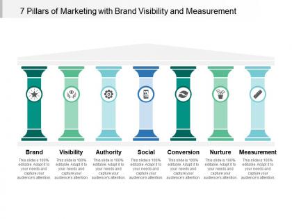 7 pillars of marketing with brand visibility and measurement