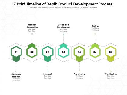 7 point timeline of depth product development process