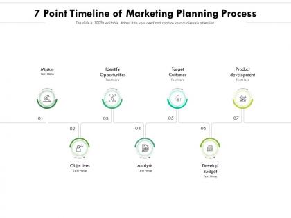 7 point timeline of marketing planning process