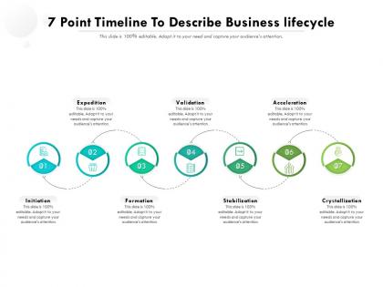 7 point timeline to describe business lifecycle