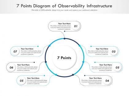 7 points diagram of observability infrastructure infographic template