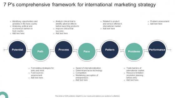 7 Ps Comprehensive Framework For International Marketing Strategy