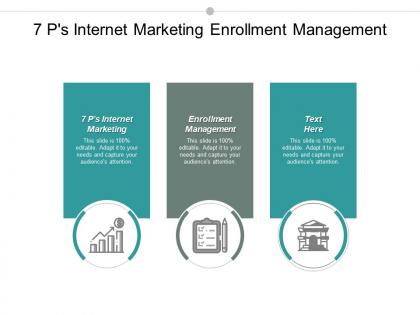 7 ps internet marketing enrollment management application performance monitoring cpb
