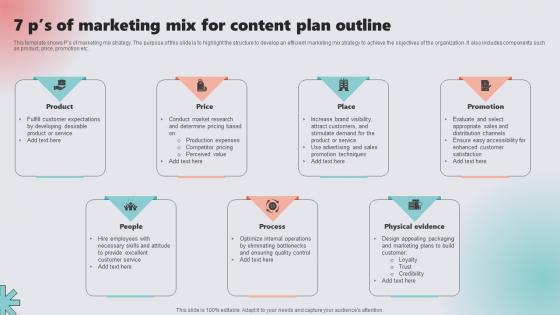 7 Ps Of Marketing Mix For Content Plan Outline