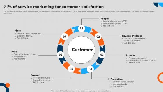 7 Ps Of Service Marketing For Customer Satisfaction