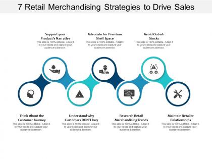7 retail merchandising strategies to drive sales